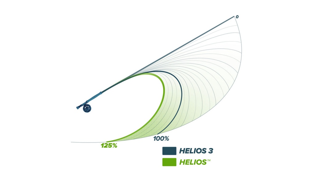 ORVIS - HELIOS ROD