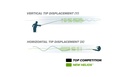 ORVIS - HELIOS ROD