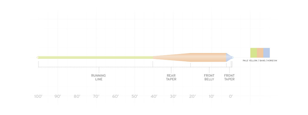 SCIENTIFIC ANGLERS - AMPLITUDE SMOOTH - GRAND SLAM