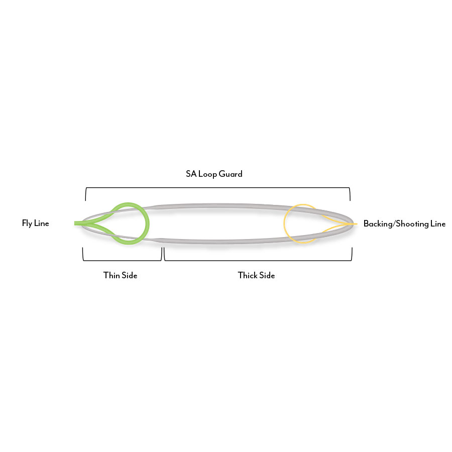 Scientific Anglers - Braided Ring - 3 pack